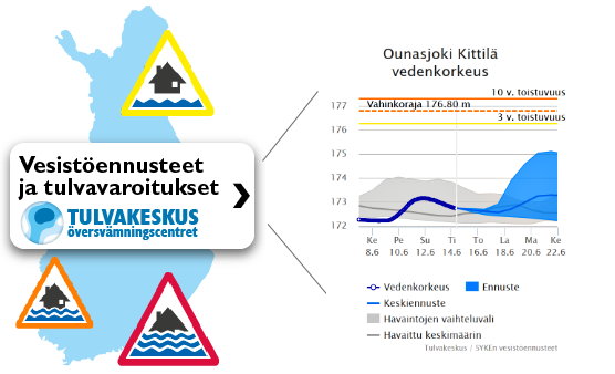 Vesistöennusteet ja tulvavaroitukset -karttapalvelu